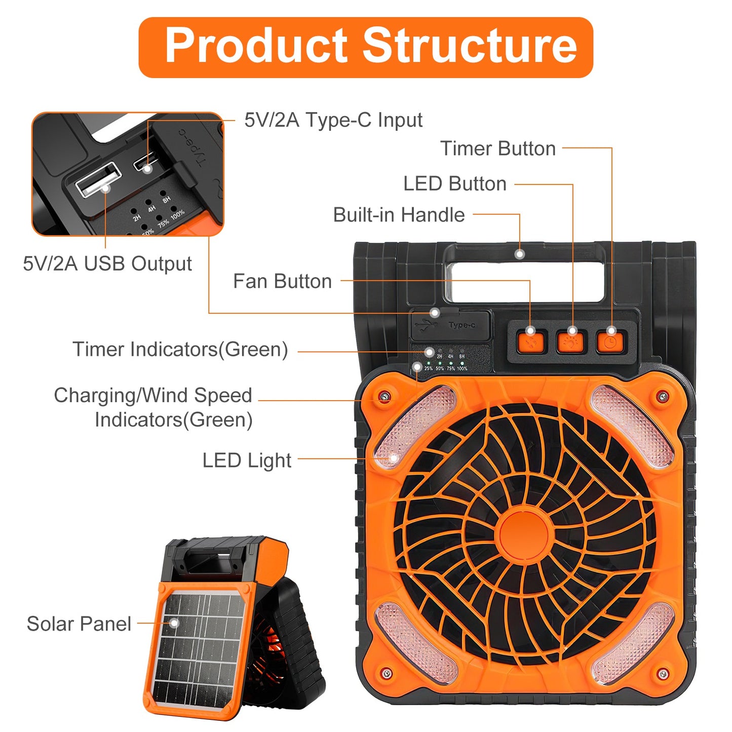 Solar Camping Fan with LED Lantern - 5200mAh Rechargeable