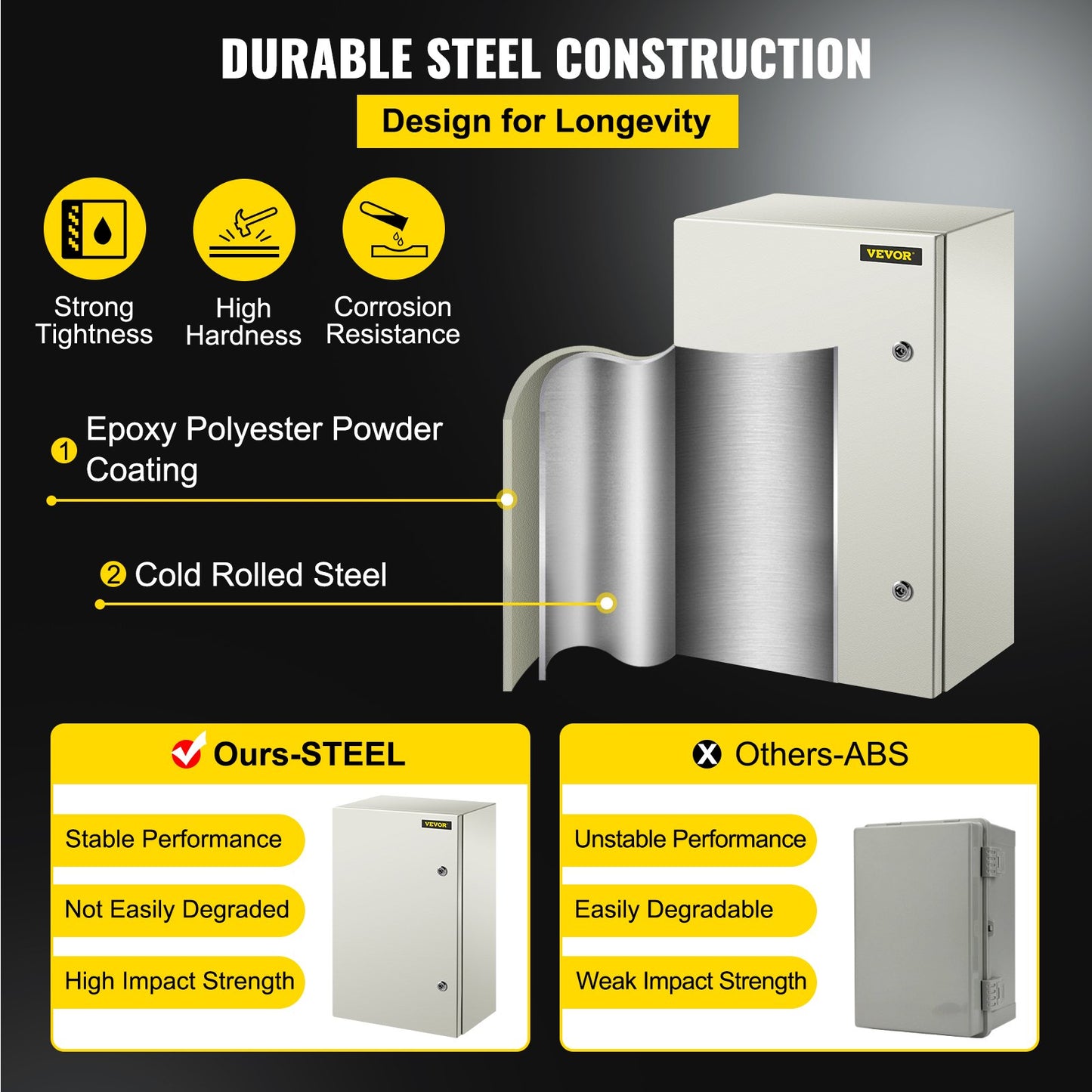 NEMA Steel Electrical Enclosure Box 24x16x10