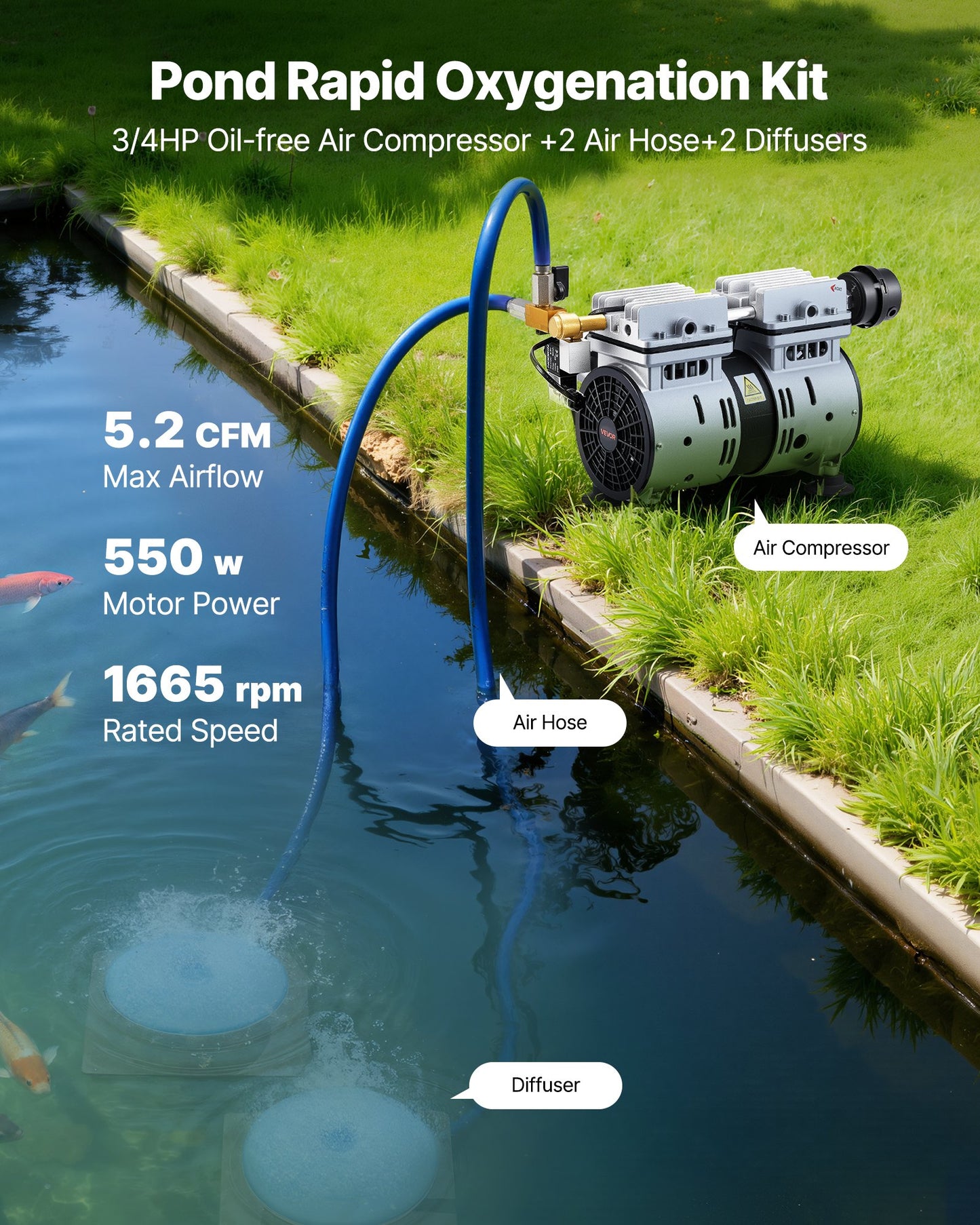 Garden Pond Aerator System for 3 Acres - 5.2 CFM, 3/4 HP, Diffusers & Tubings