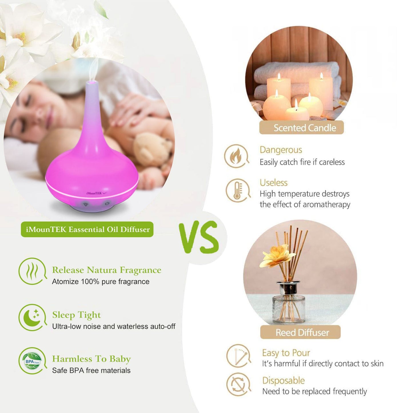 200ml Ultrasonic Essential Oil Diffuser with LED Lights