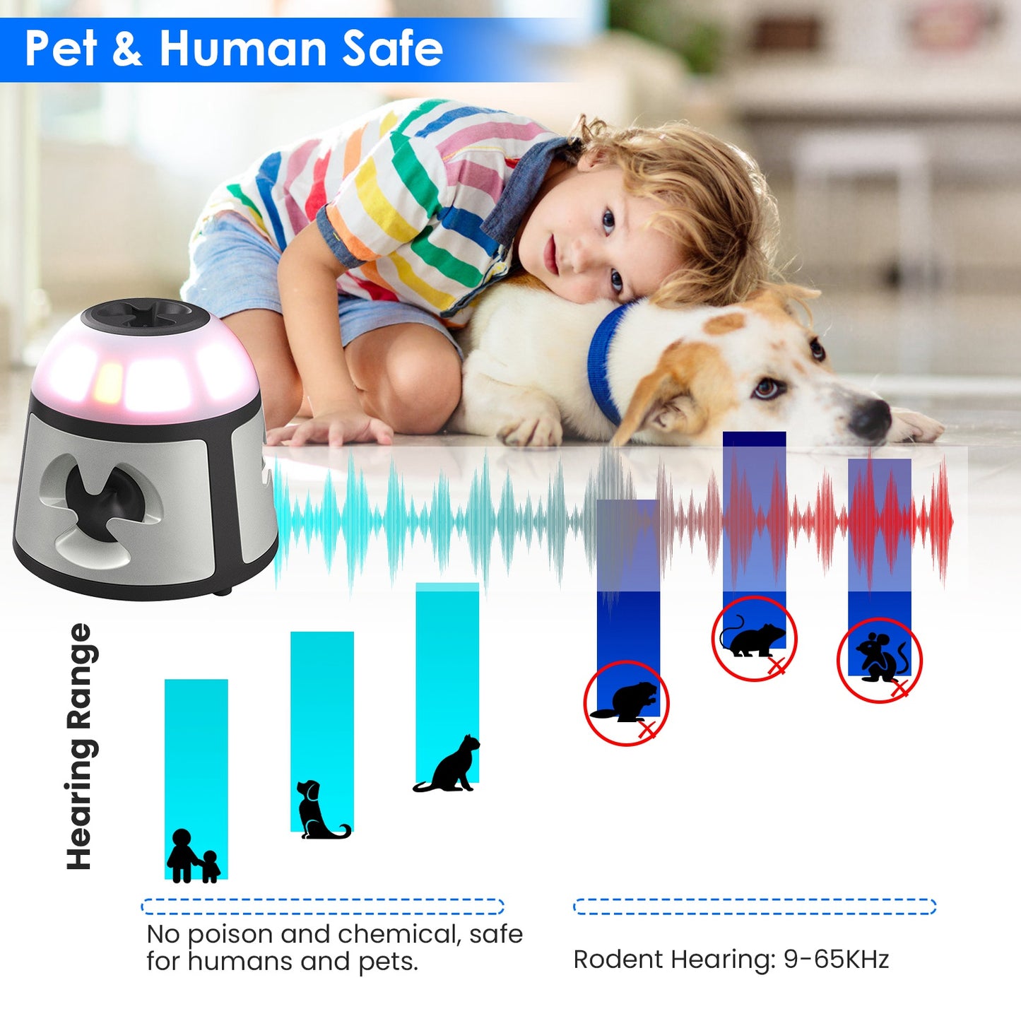 Ultrasonic Rodent Repeller with 4 Modes & 9 Strobe Lights