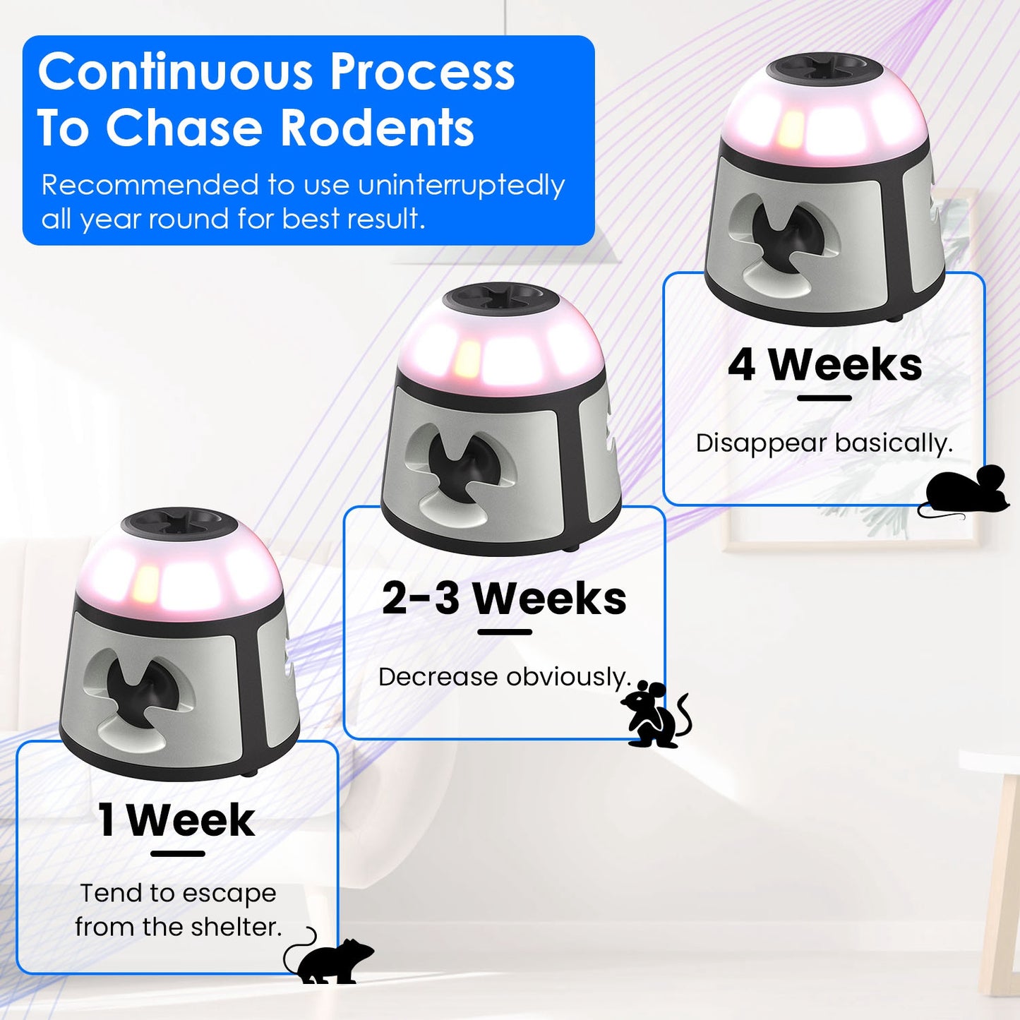 Ultrasonic Rodent Repeller with 4 Modes & 9 Strobe Lights