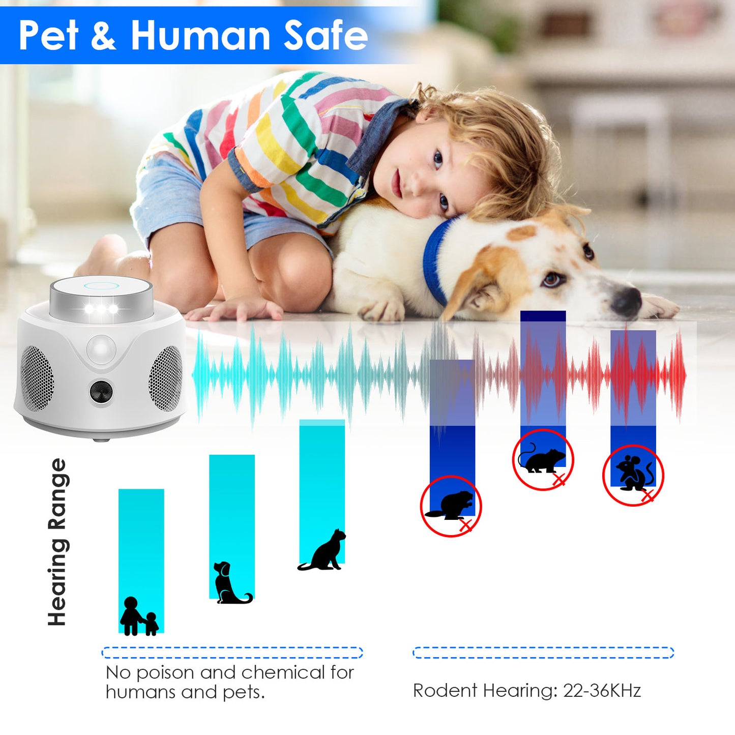 360° Ultrasonic Mice Repellent - 9 LED Strobe Lights, 3 Modes