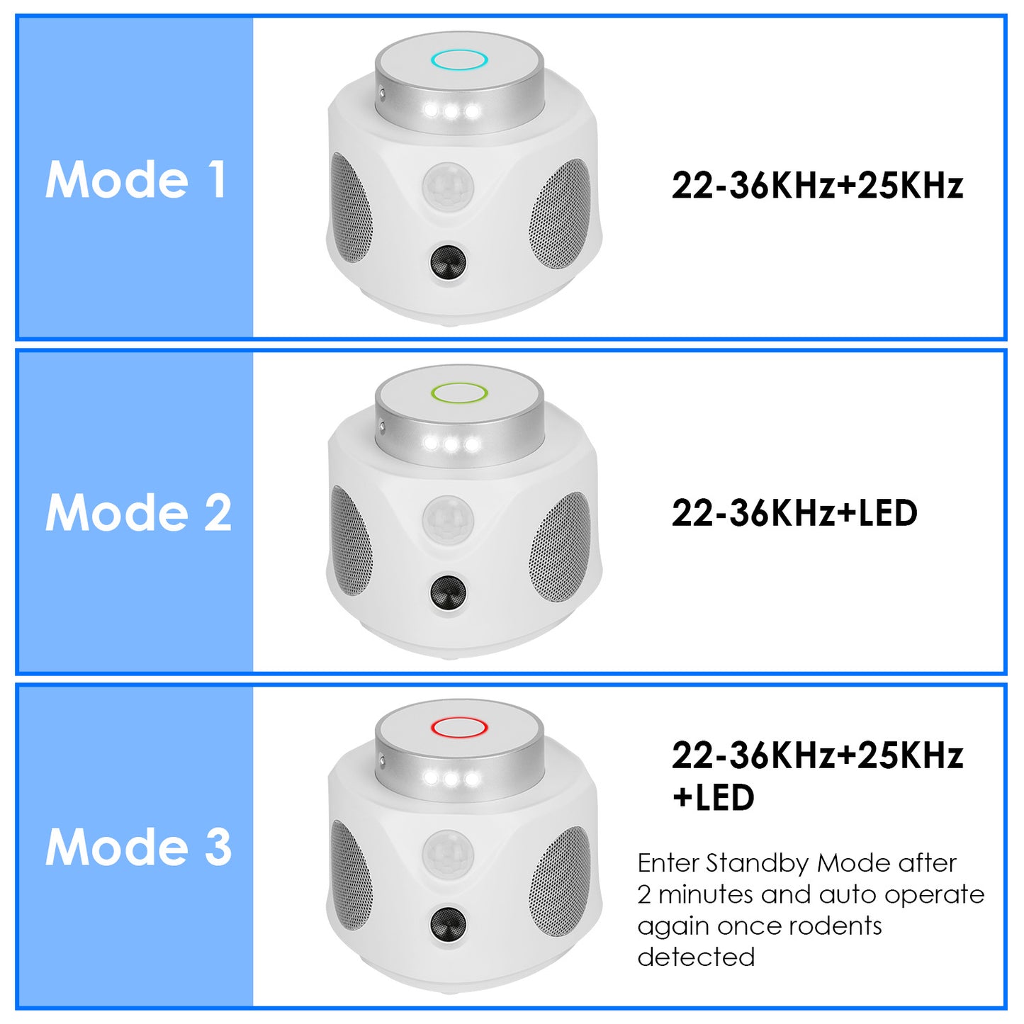 360° Ultrasonic Mice Repellent - 9 LED Strobe Lights, 3 Modes