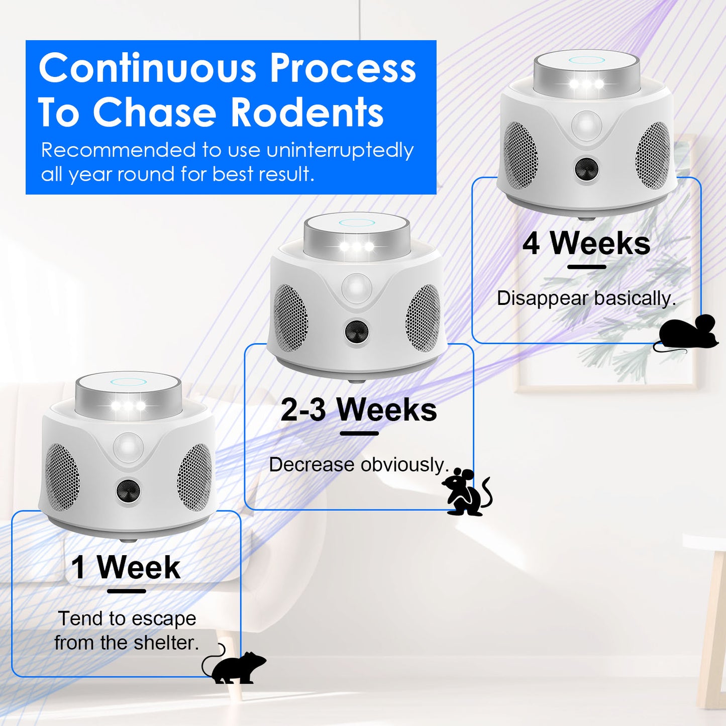 360° Ultrasonic Mice Repellent - 9 LED Strobe Lights, 3 Modes