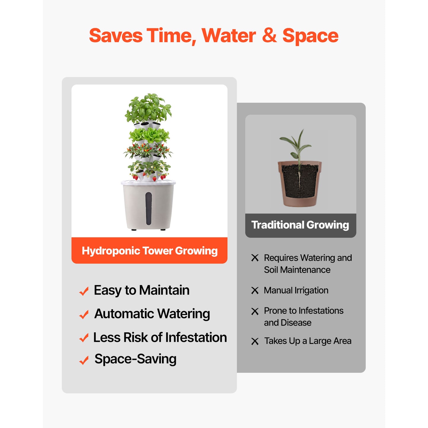 Hydroponic Tower Garden Kit with 20 Pods, 4 Tiers, Water Pump & Tank for Indoor Growing