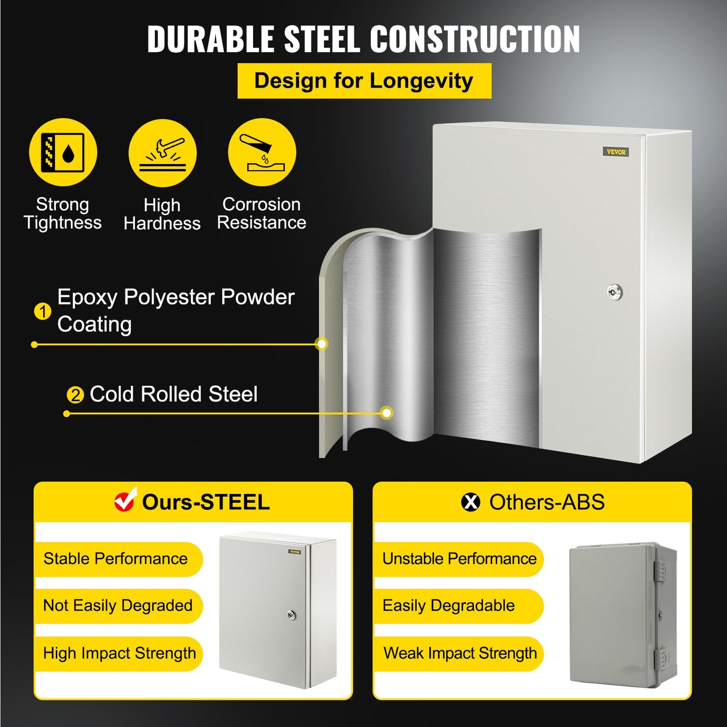 16x12x6 Inch Carbon Steel Waterproof Electrical Enclosure Box - Outdoor IP66 Junction Cabinet with Mounting Plate