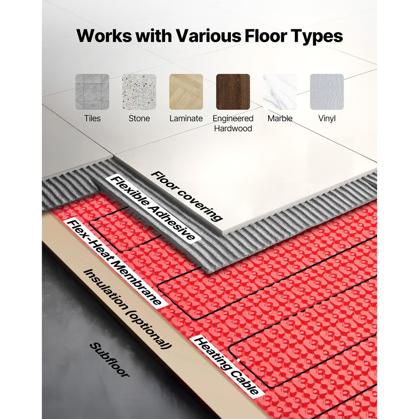 50 Sqft Electric Floor Heating Mat System with Thermostat & Decoupling Membrane
