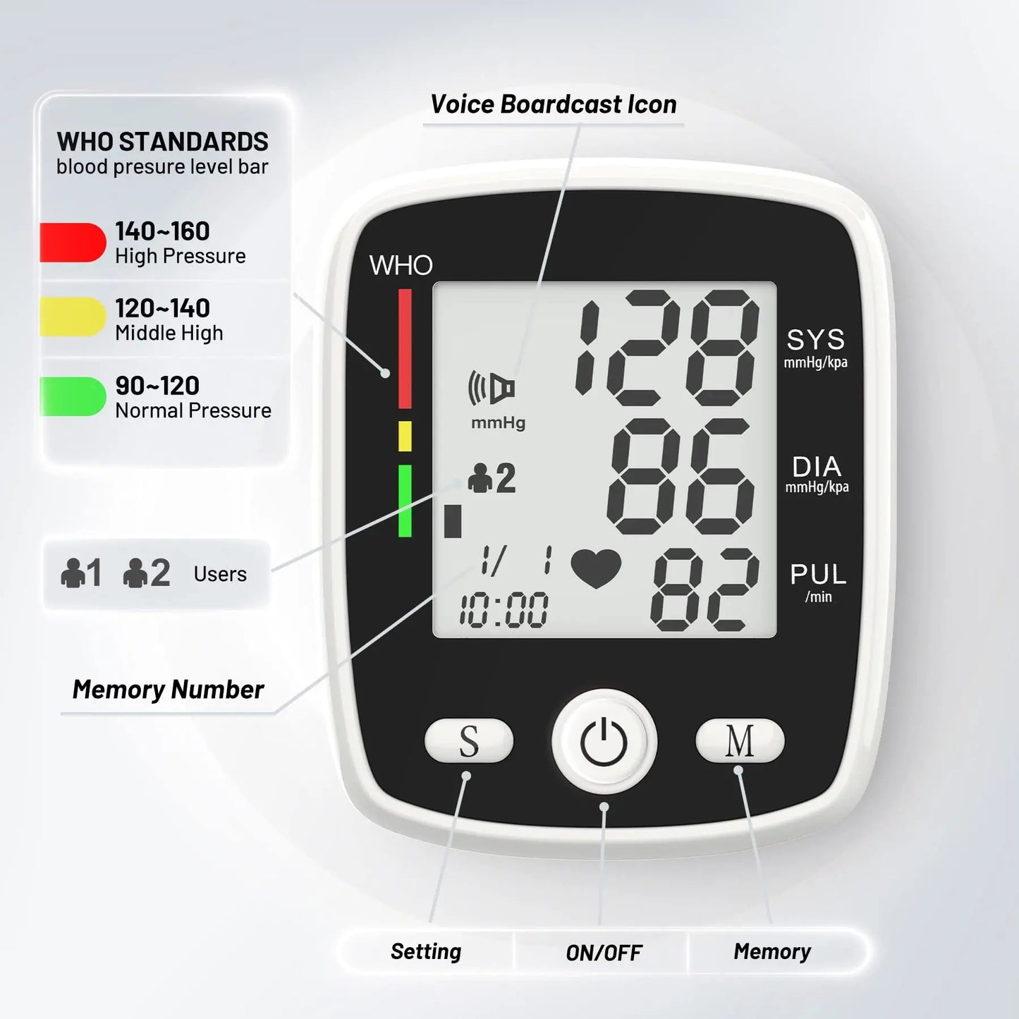 Automatic Wrist Blood Pressure Monitor - Rechargeable Voice Broadcast Cuff