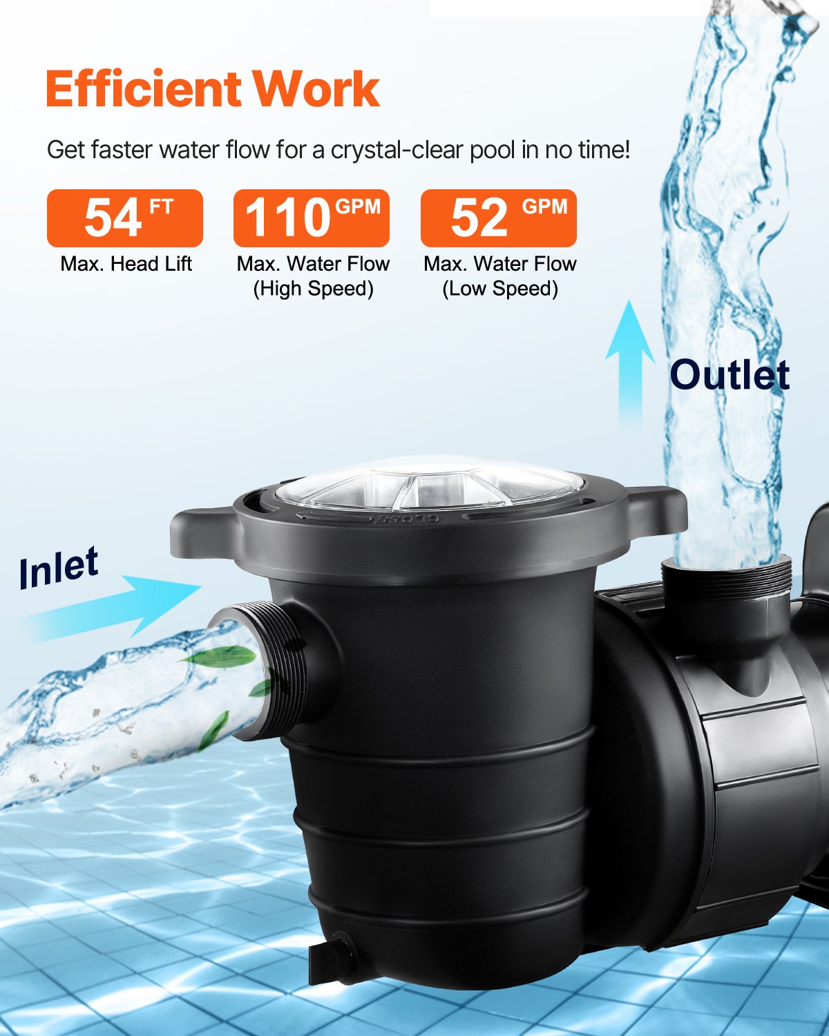 Dual Speed Above Ground Pool Pump 1.5HP Copper Motor 110 GPM Black