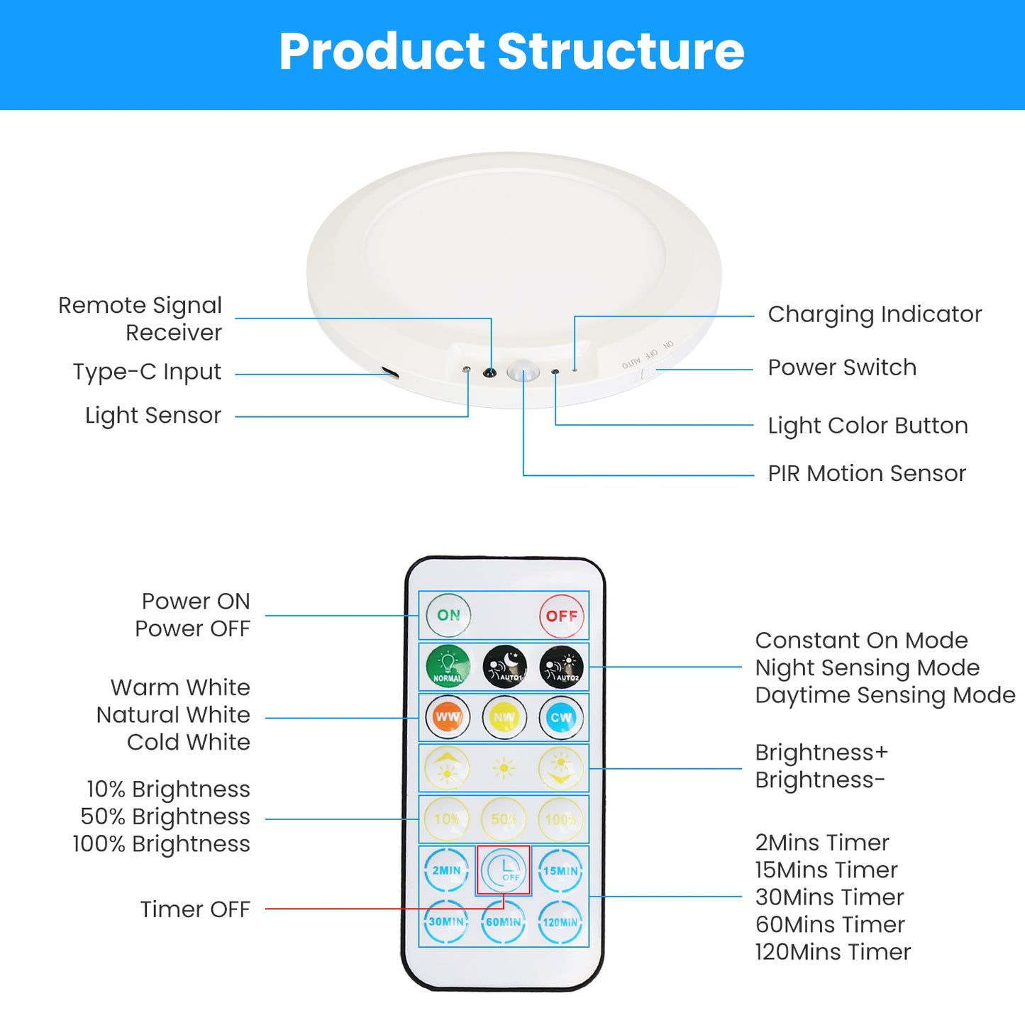 Rechargeable Magnetic Ceiling Light with Motion Sensor & Remote - Dimmable, Timer, 3 Color Temp