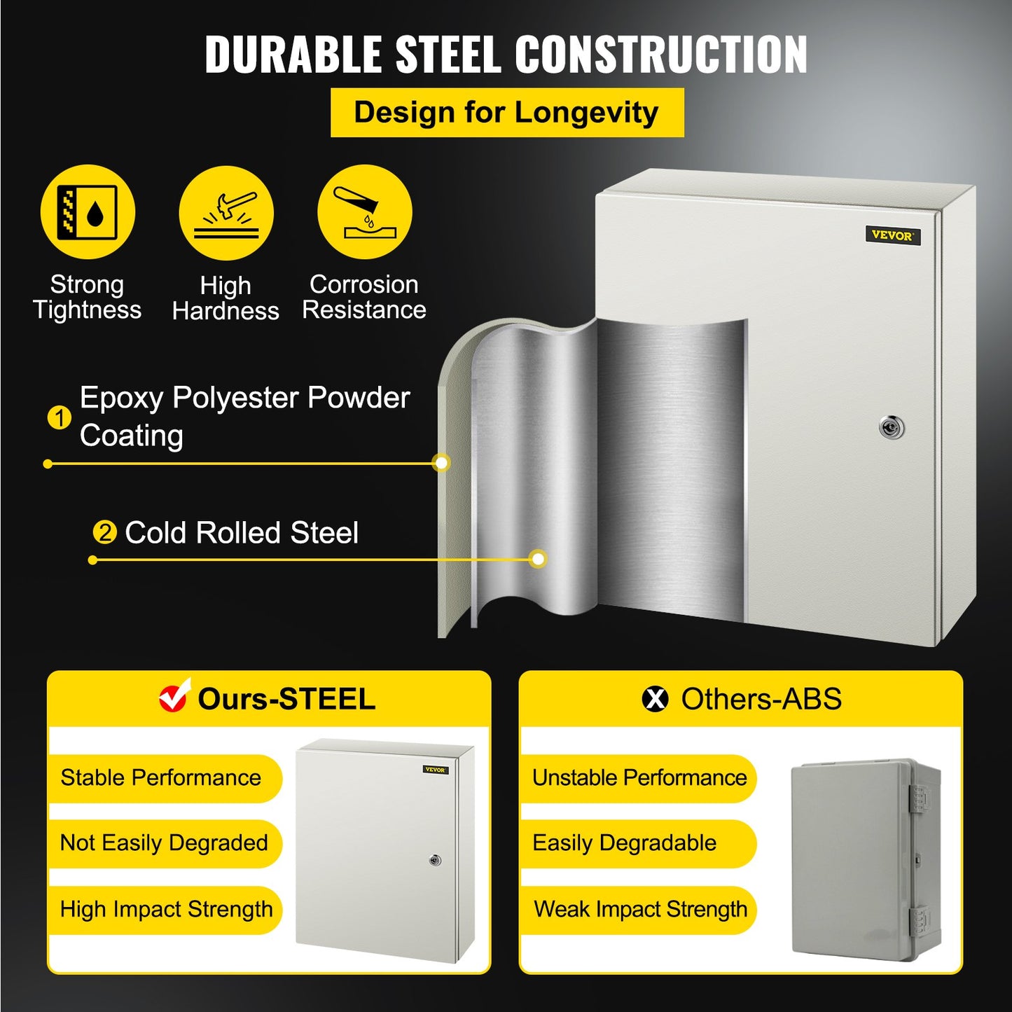 NEMA Steel Electrical Enclosure Box 20x16x6 Inches Waterproof Dustproof Outdoor Indoor Grey
