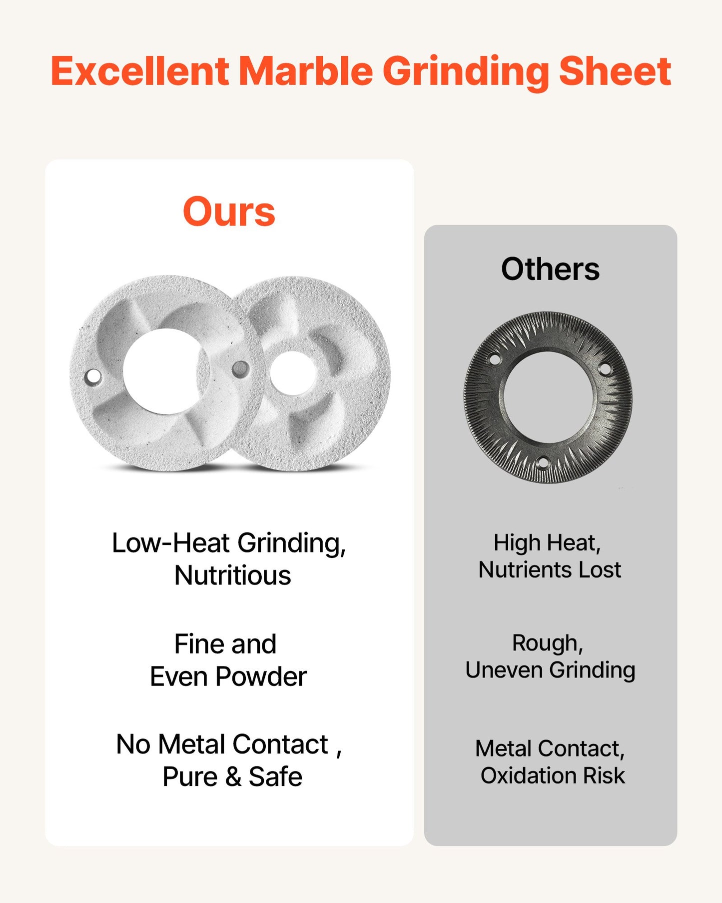 2PCS Marble Dry & Wet Grinding Discs for Electric Grain Mill - Compatible with GM-002