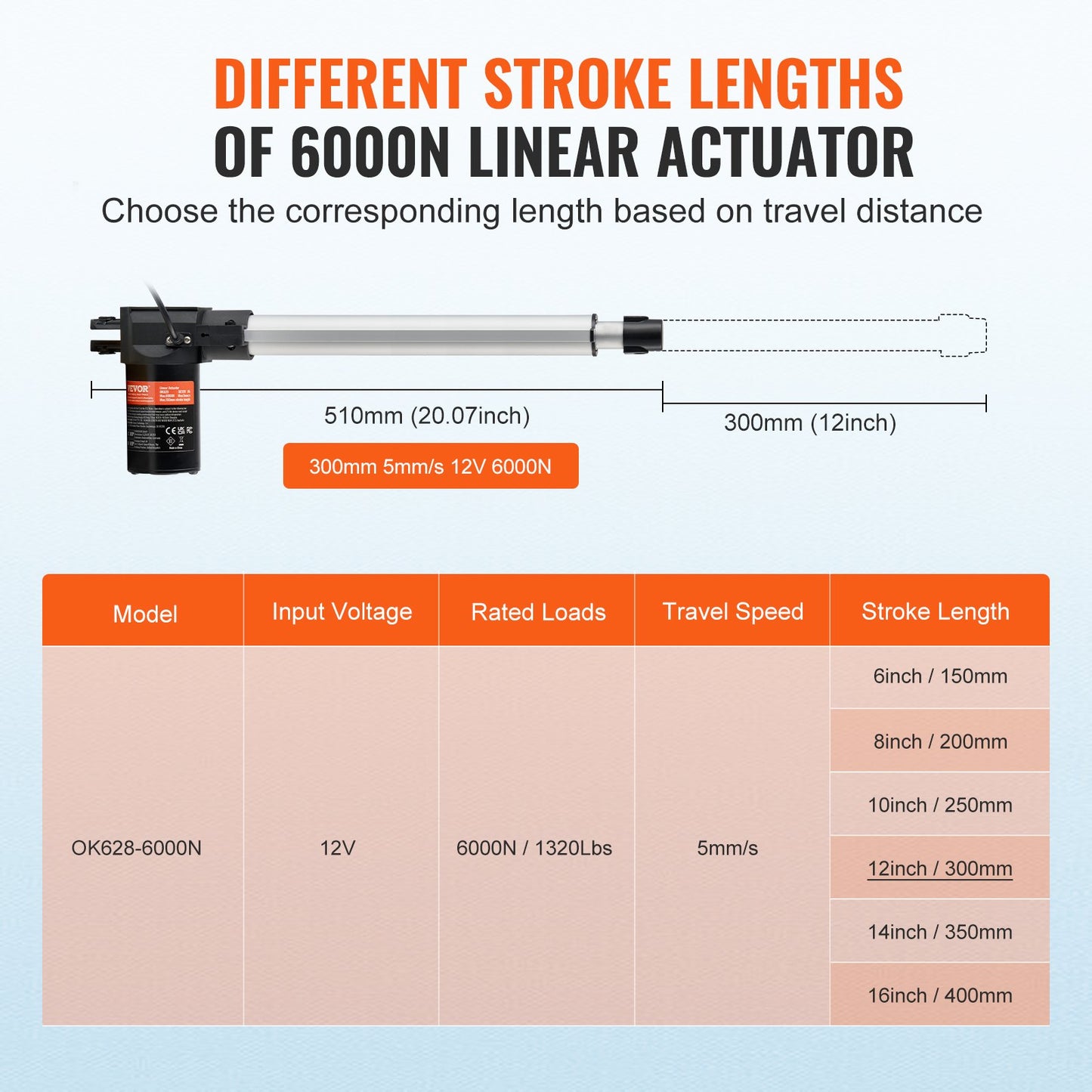 12V Heavy Duty Linear Actuator 12 Inch 1320lbs/6000N with Mounting Bracket