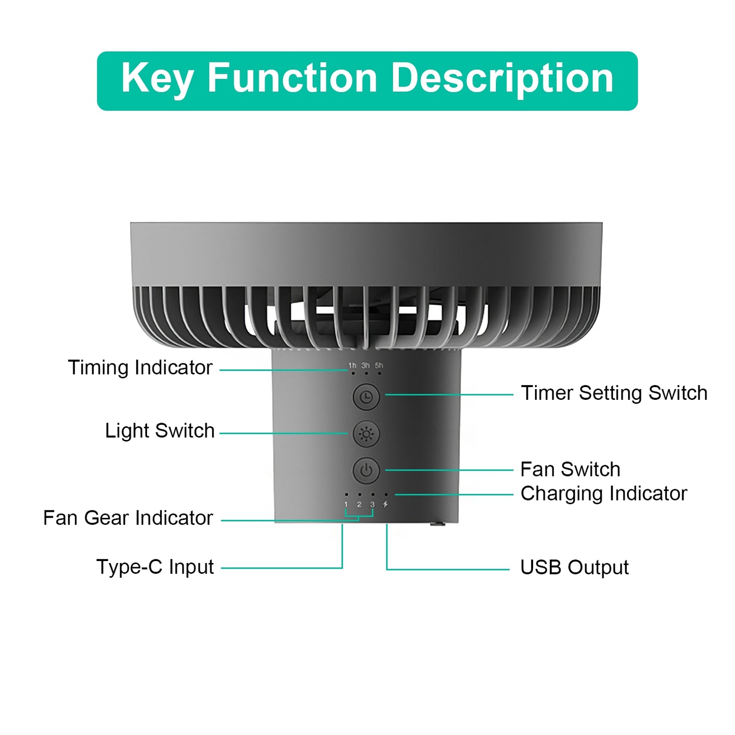 Portable Camping Fan with Lantern - 10000mAh Rechargeable Battery