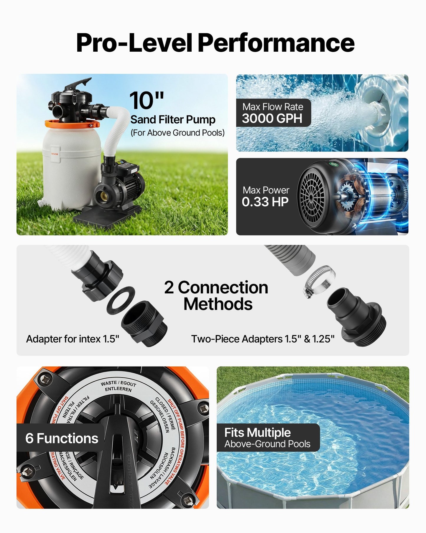 10-Inch Sand Filter Pump for Above Ground Pools 3000 GPH Leak-Resistant Design