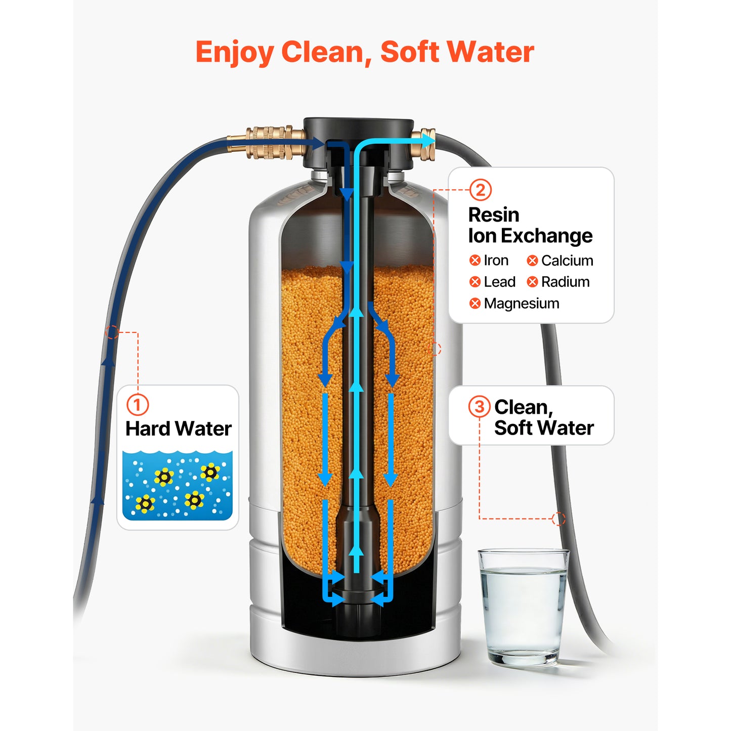 Portable RV Water Softener 16,000 Grain Food-Grade Resin Stainless Steel