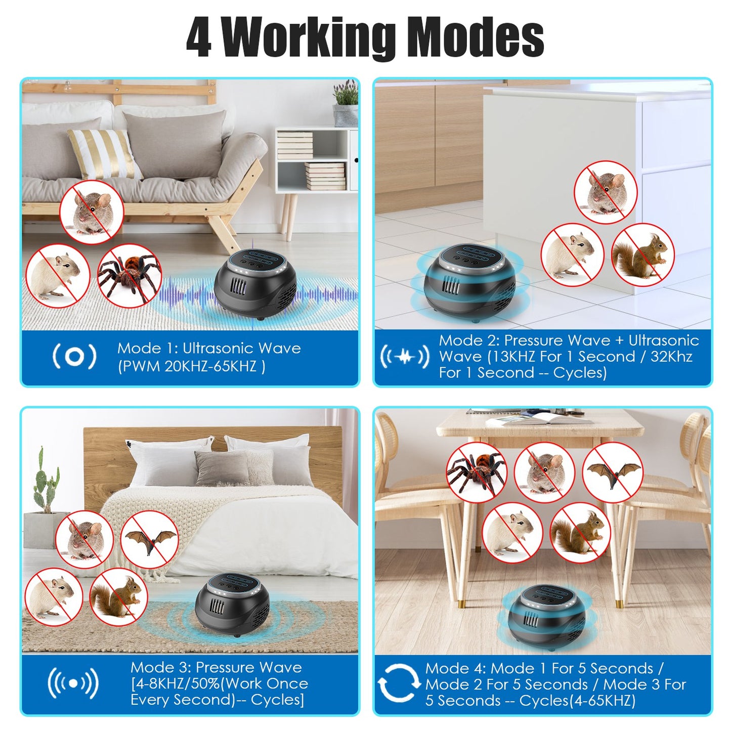 Ultrasonic Rodent Chaser with 4 Modes & Strobe Light - 1292 sq. ft. Coverage