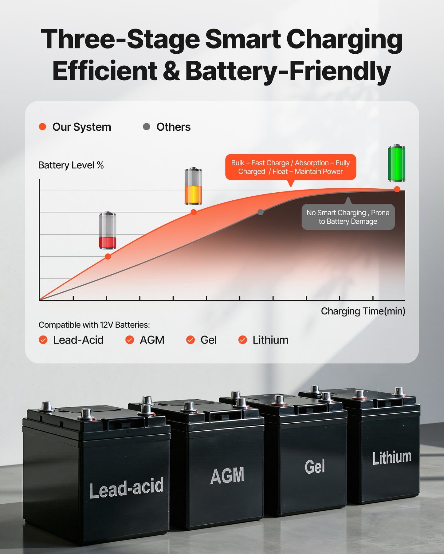 1500W Battery Backup Inverter System for Sump Pumps with LCD Display - Basement Emergency Power