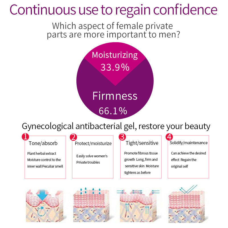 Antibacterial Feminine Intimate Care Gel - Moisturizing & Nourishing