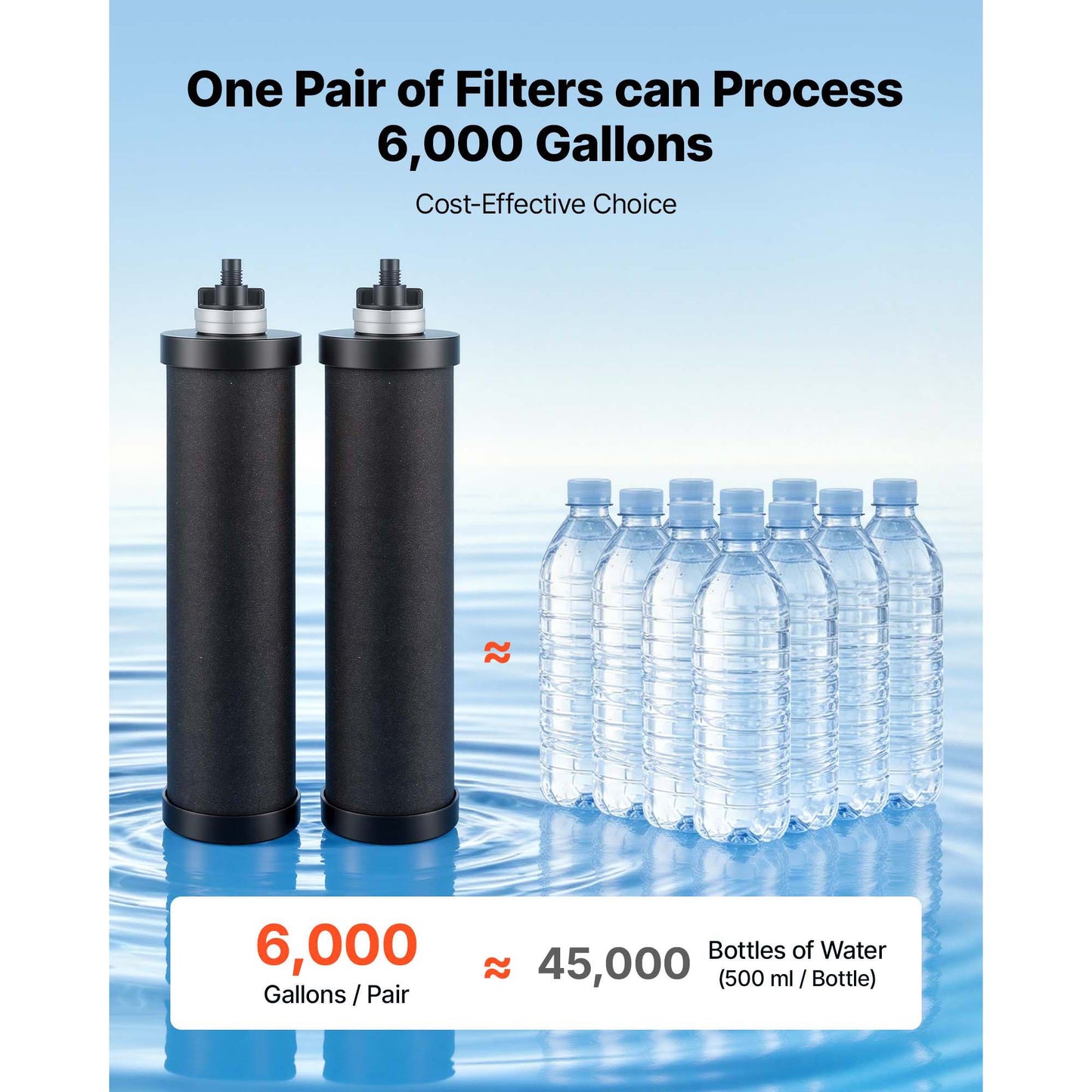 Gravity-Fed Water Filter System 3.25G Stainless Steel Countertop with Lead & Chlorine Reduction