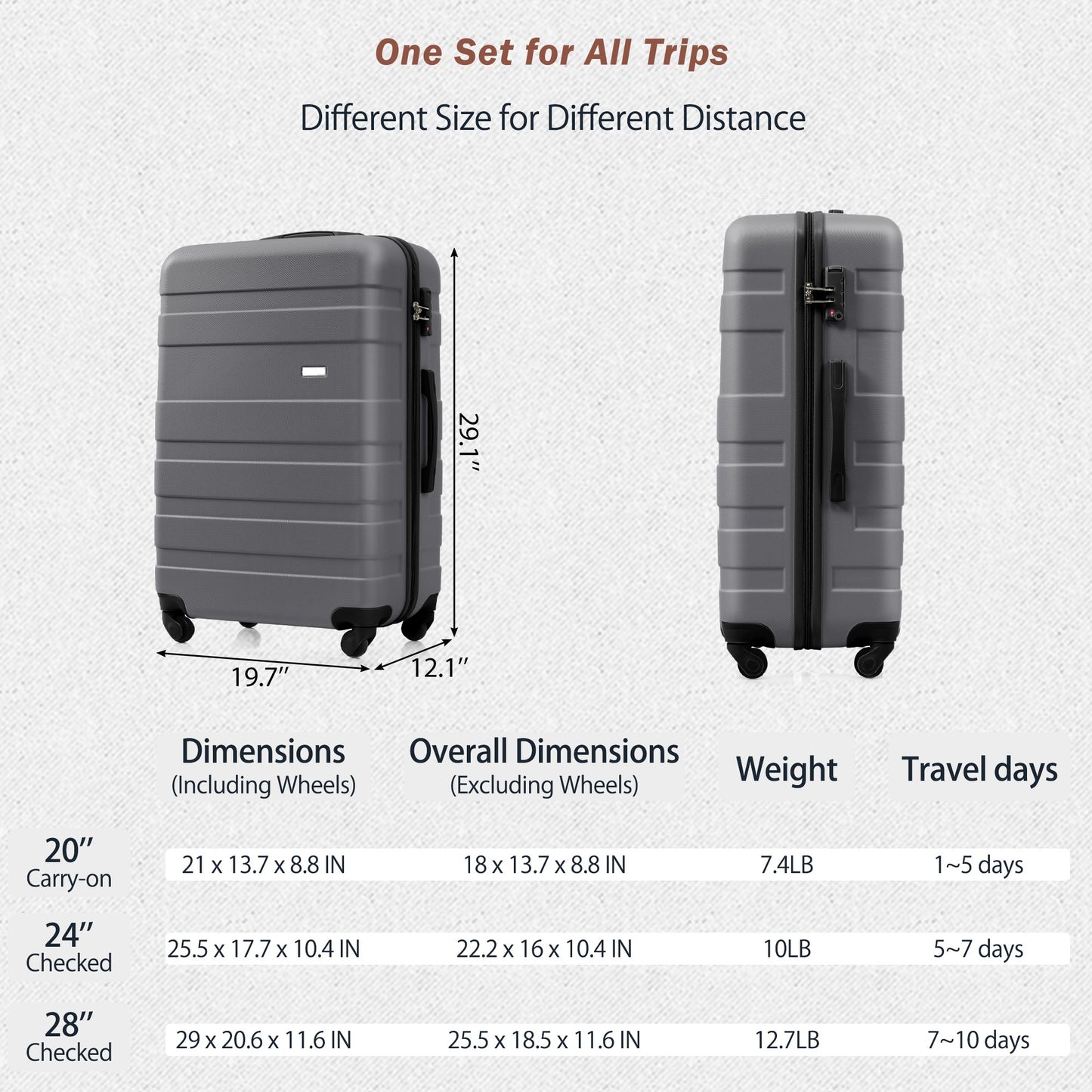 3-Piece Grey Luggage Set - 24in Suitcase, Duffel & Toiletry Bag