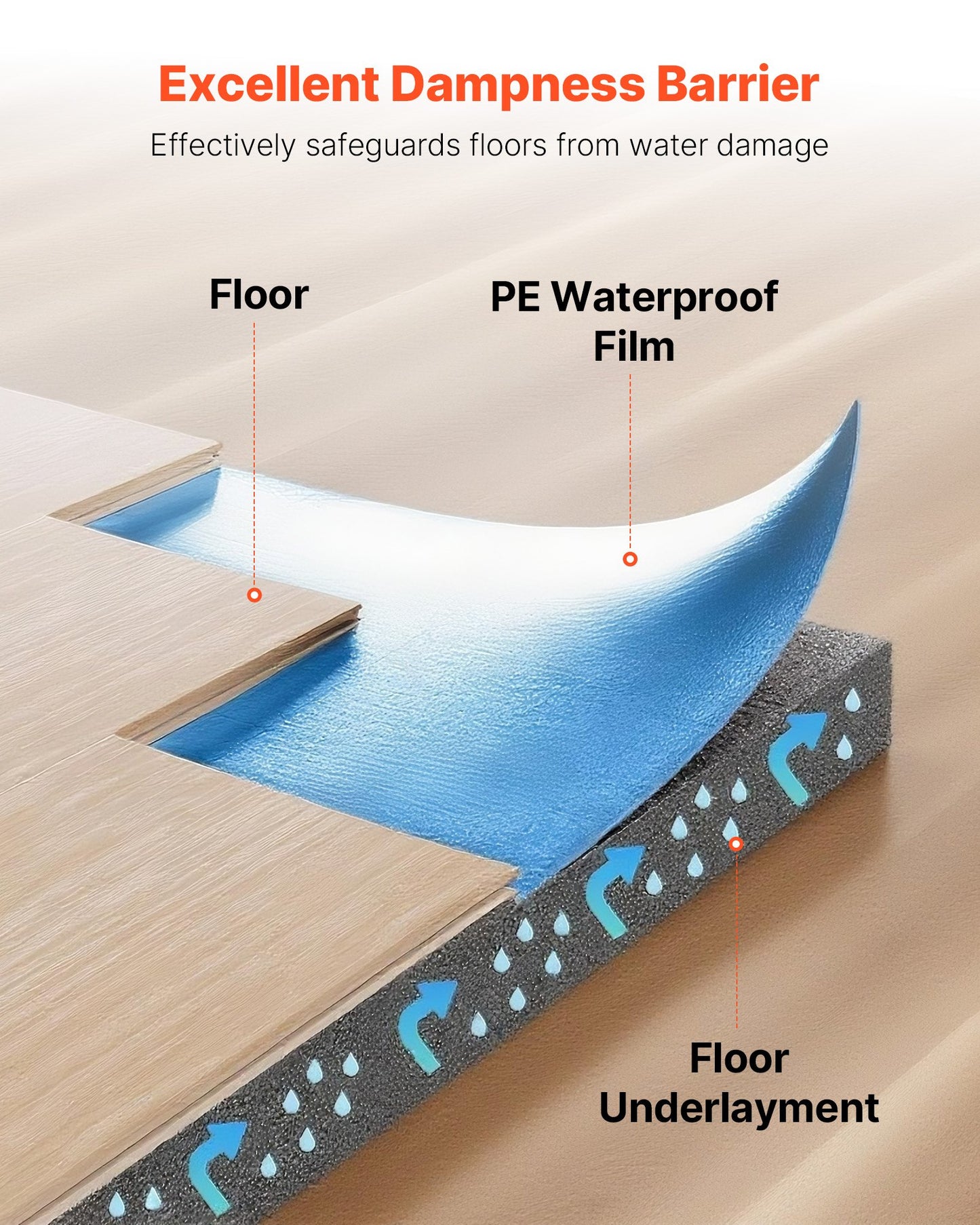 Heavy Duty Floor Underlayment 100 Sq. Ft. 3mm Soundproofing Vapor Barrier