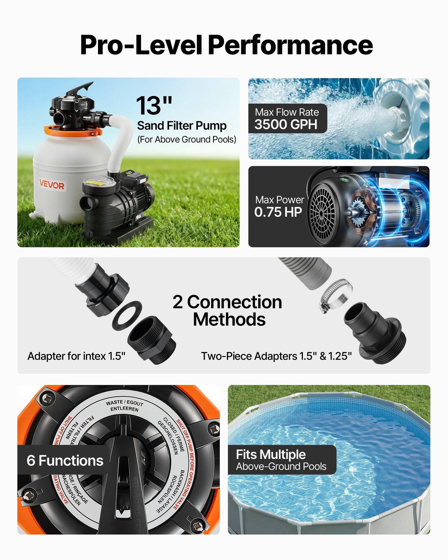13 Inch Above Ground Pool Sand Filter Pump 0.75 HP 3500 GPH Leak-Resistant Design