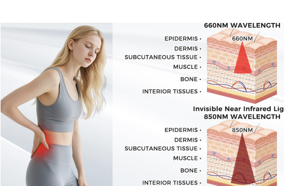 Red Light Infrared Therapy Mat – 40W Full Body