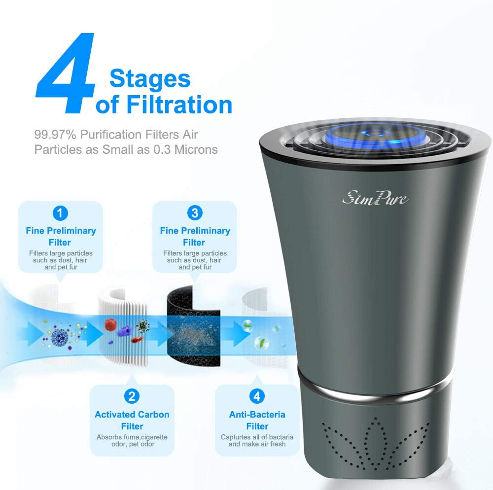 Portable HEPA Air Purifier for Home & Office - USB Charger