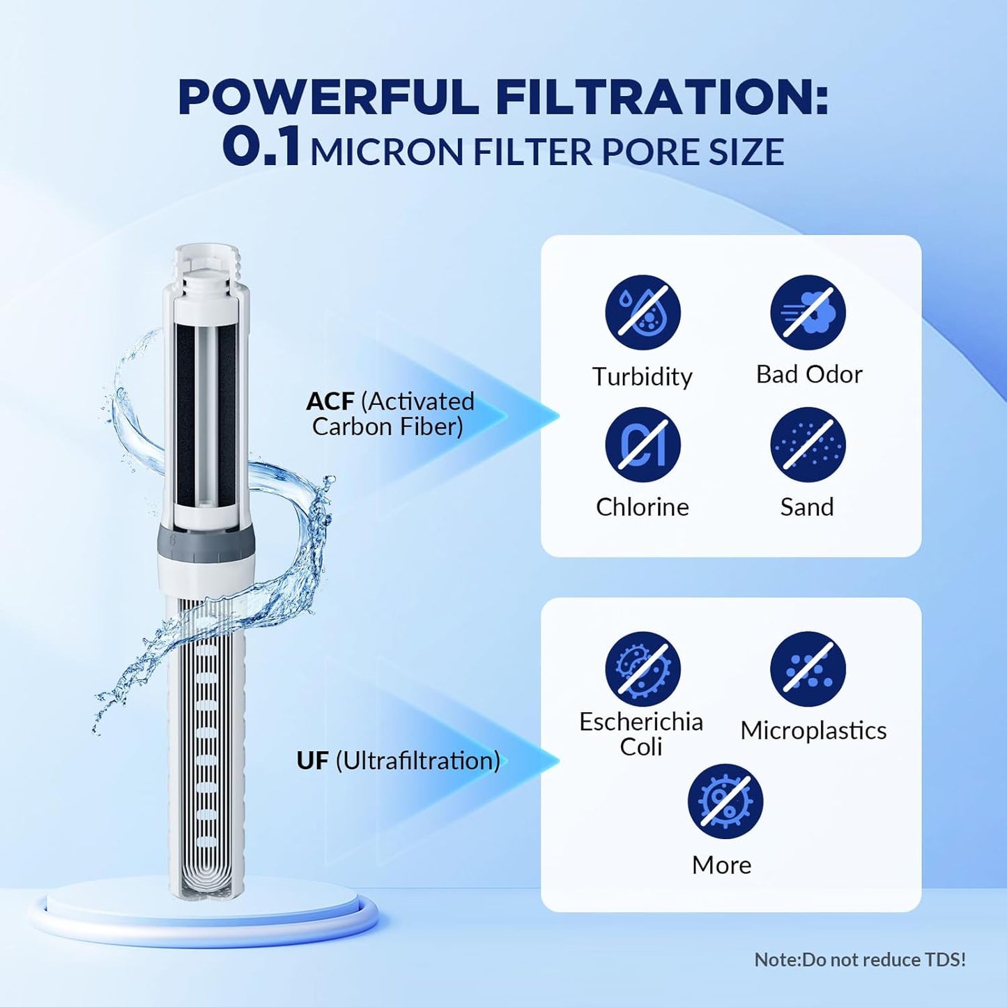 Replacement ACF Filter for C3 Filtered Water Bottle - 4 Pack