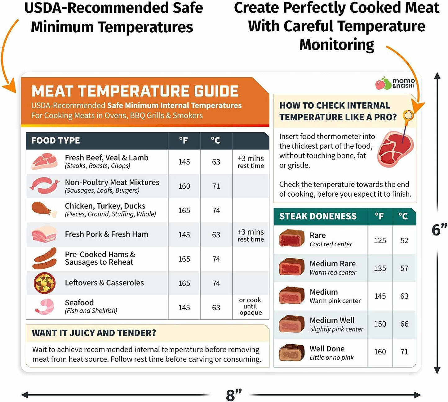 Kitchen Refrigerator Magnets Food Conversion Table - Soft Magnetic, 15x20cm