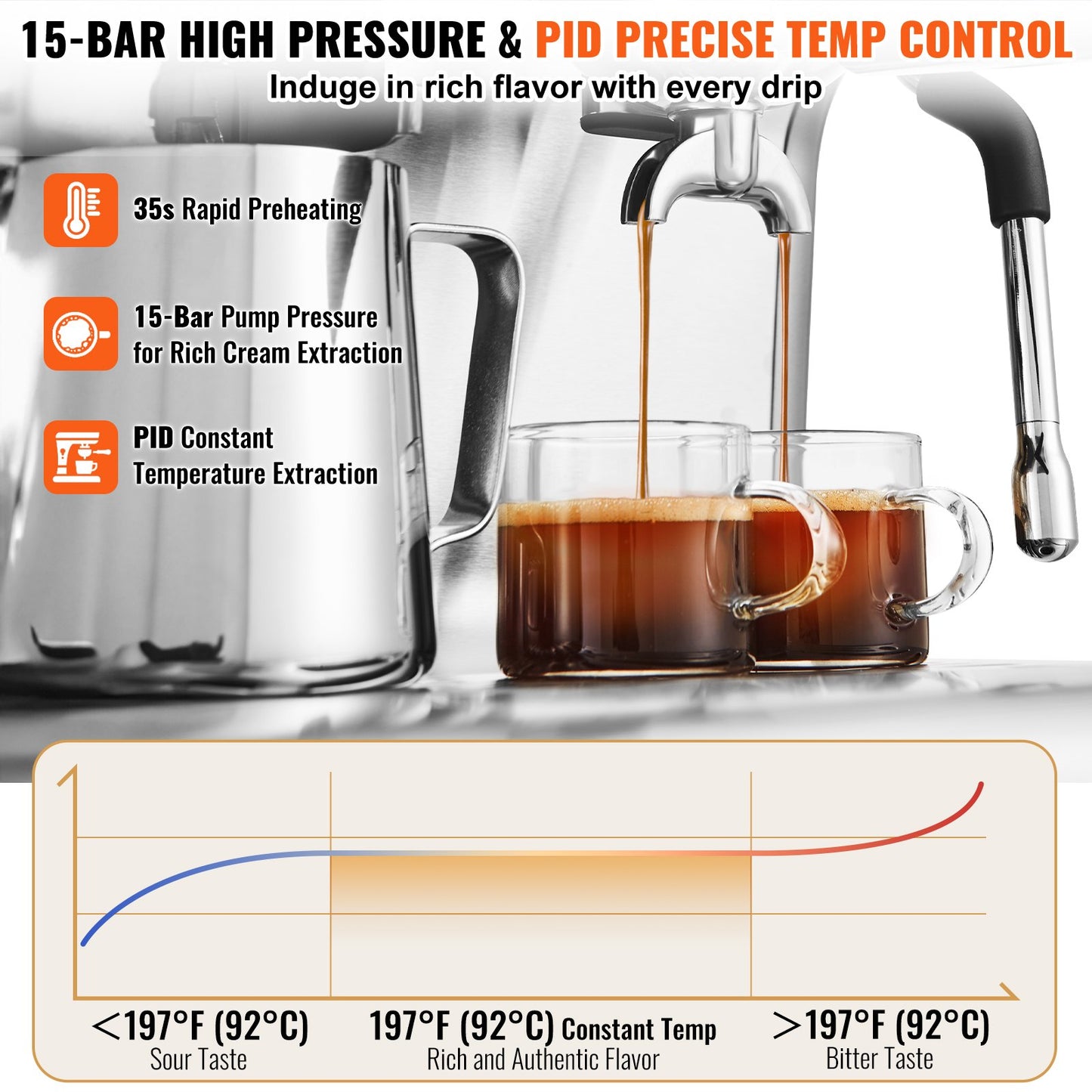 Semi-Automatic Espresso Machine with Grinder & Milk Frother - 15 Bar, PID Control