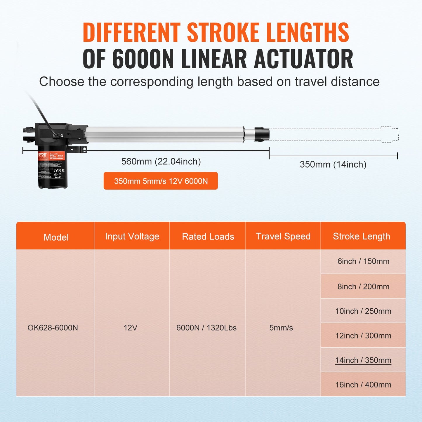 12V Heavy Duty Linear Actuator 14 Inch 1320lbs/6000N with IP44 Protection