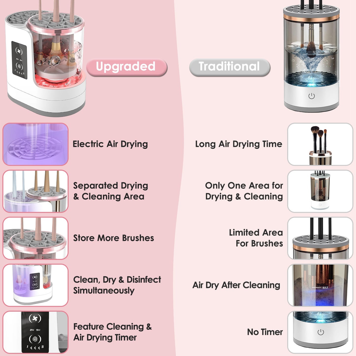 4-in-1 Automatic Electric Makeup Brush Cleaner & Dryer with UV Disinfection