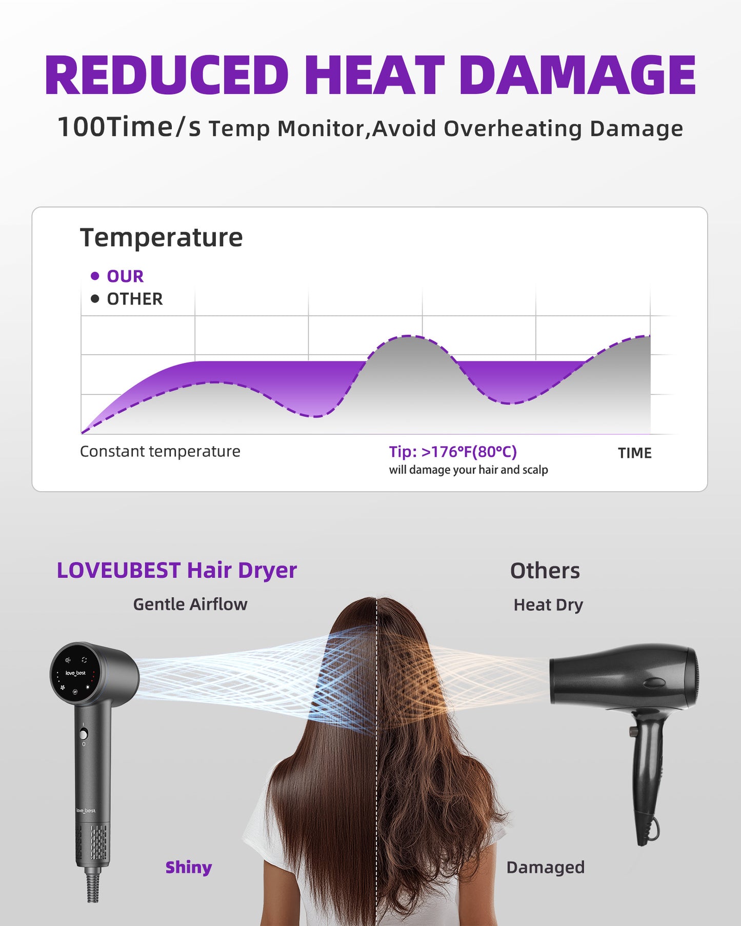 Professional Ionic Hair Dryer with Touchscreen Control & Fast Drying