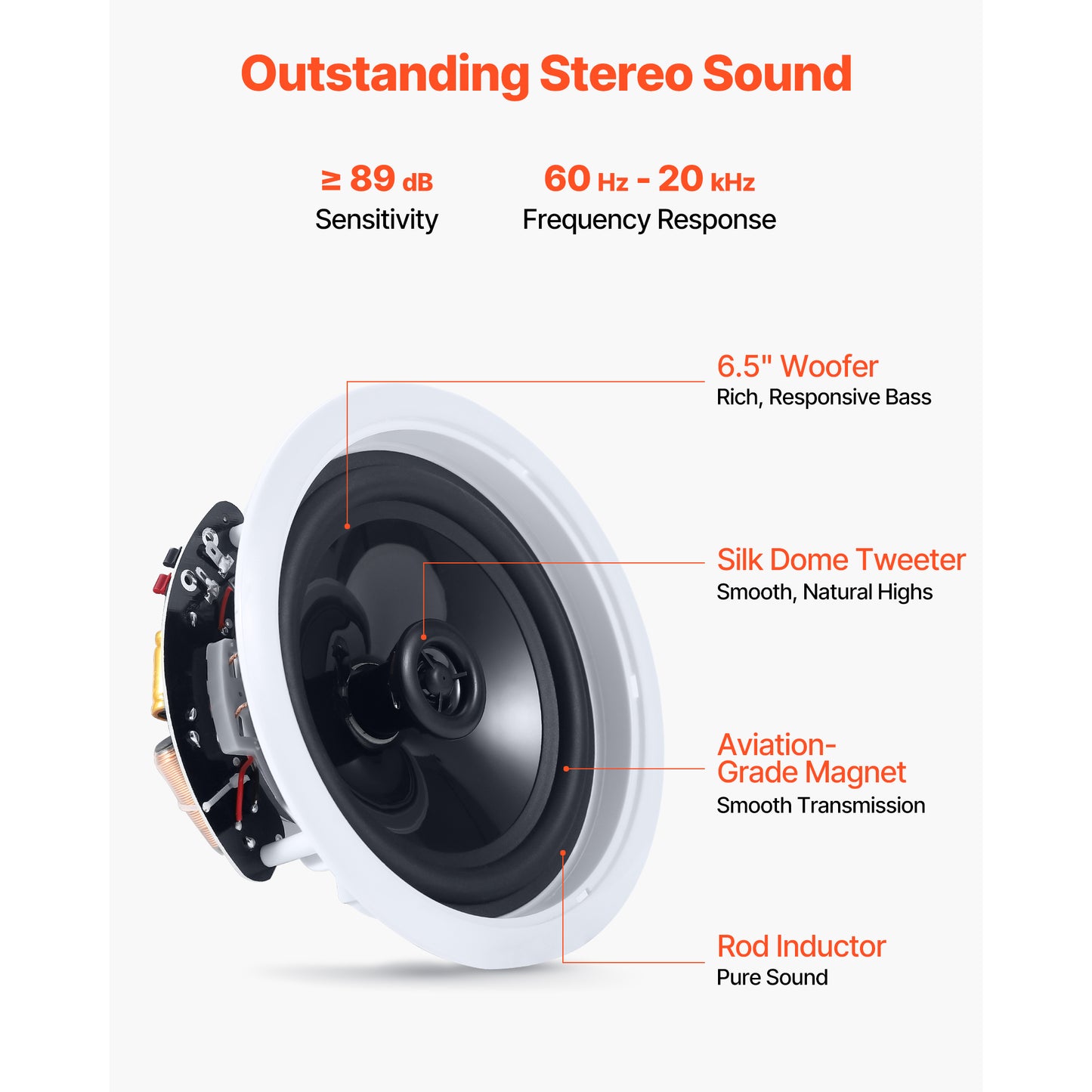 6.5-Inch In-Ceiling & In-Wall Bluetooth Speakers with Amplifier for Home & Outdoor Use