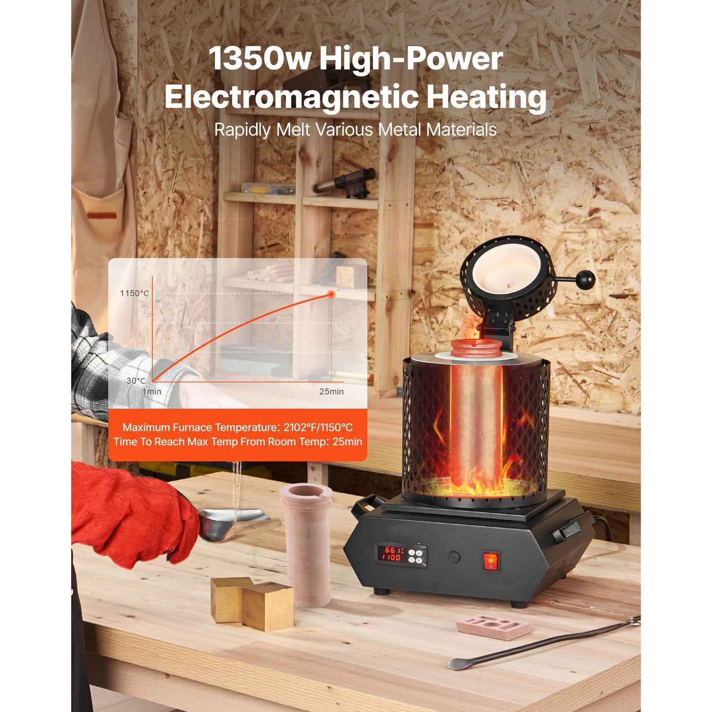 Gold Melting Furnace 1350W Digital Electric 2102°F with Crucibles & Safety Gear