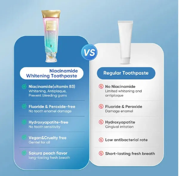 Niacinamide Whitening Toothpaste - Fluorine-Free Mint Cleanser