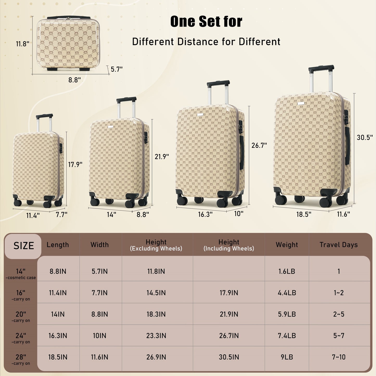 5-Piece Hardside Luggage Set with TSA Lock - Khaki