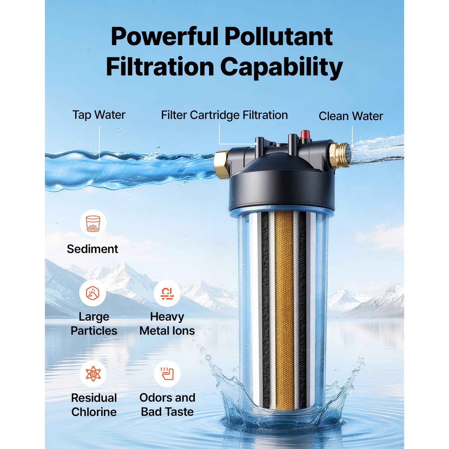 RV Water Filter System with Cartridge & Mounting Bracket - 5 Micron Sediment & Chlorine Filter