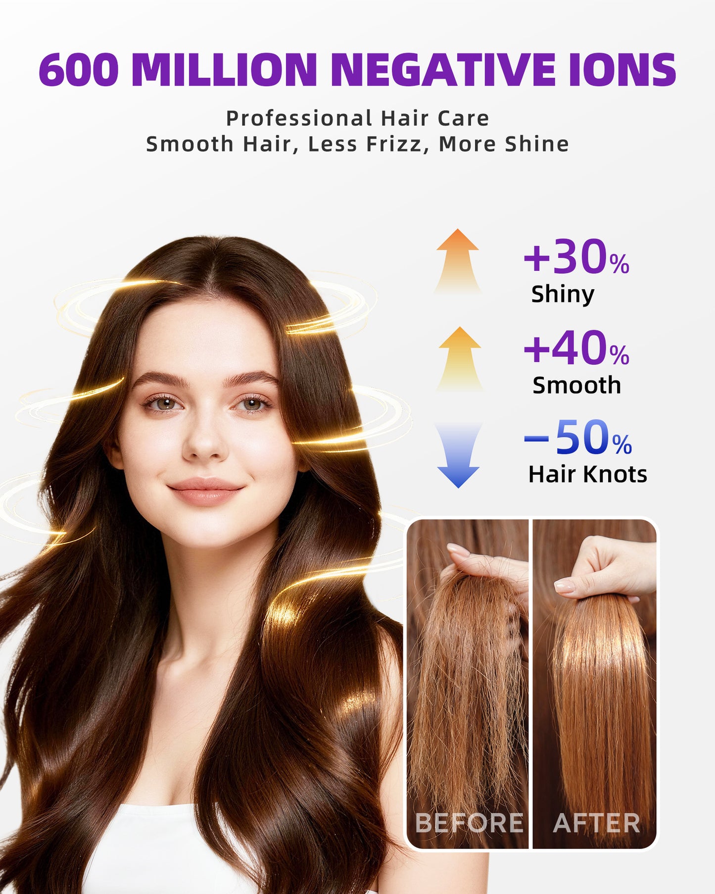 Professional Ionic Hair Dryer with Touchscreen Control & Fast Drying