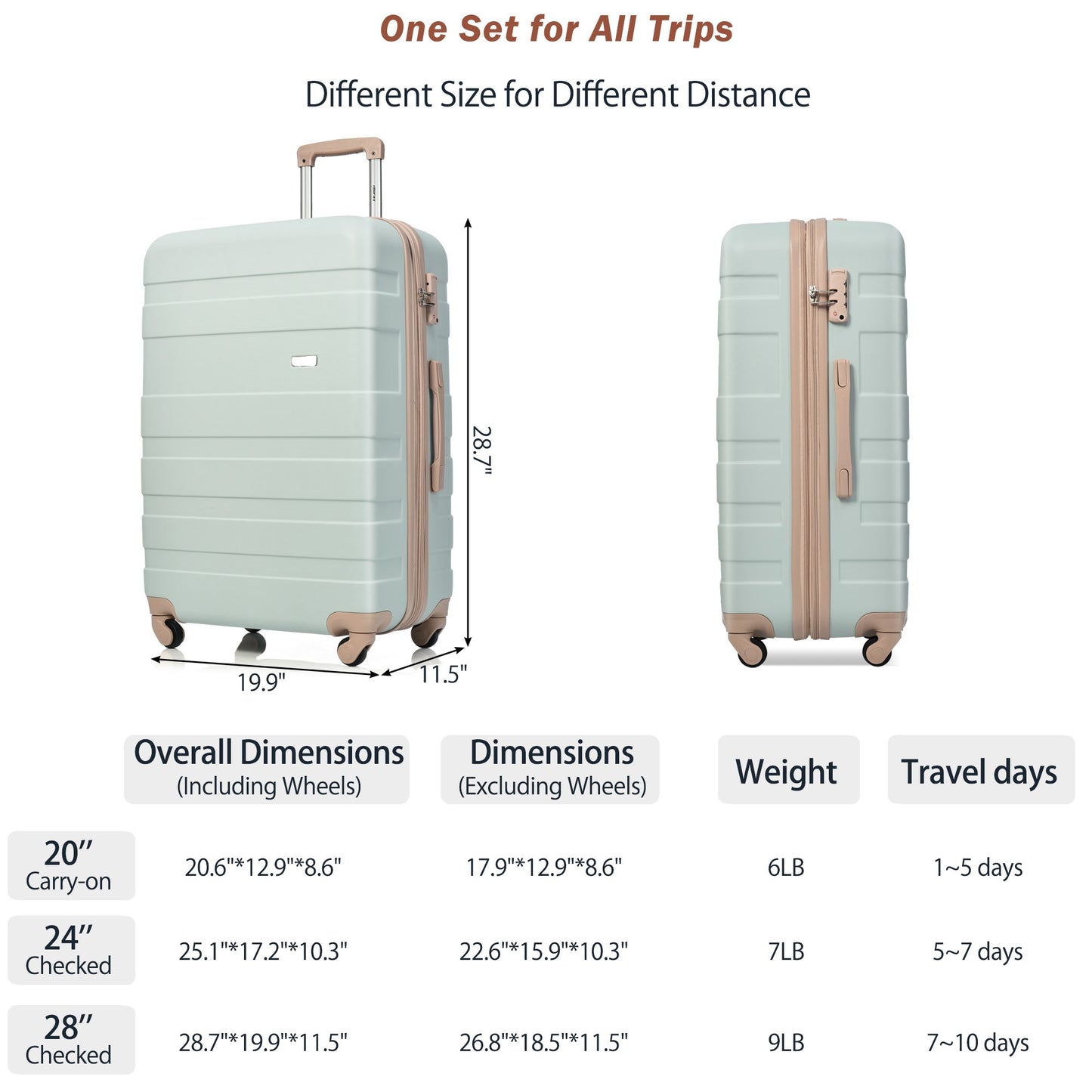 3-Piece Luggage Set - 24in Checked Suitcase, Travel Duffel & Toiletry Bag - Green