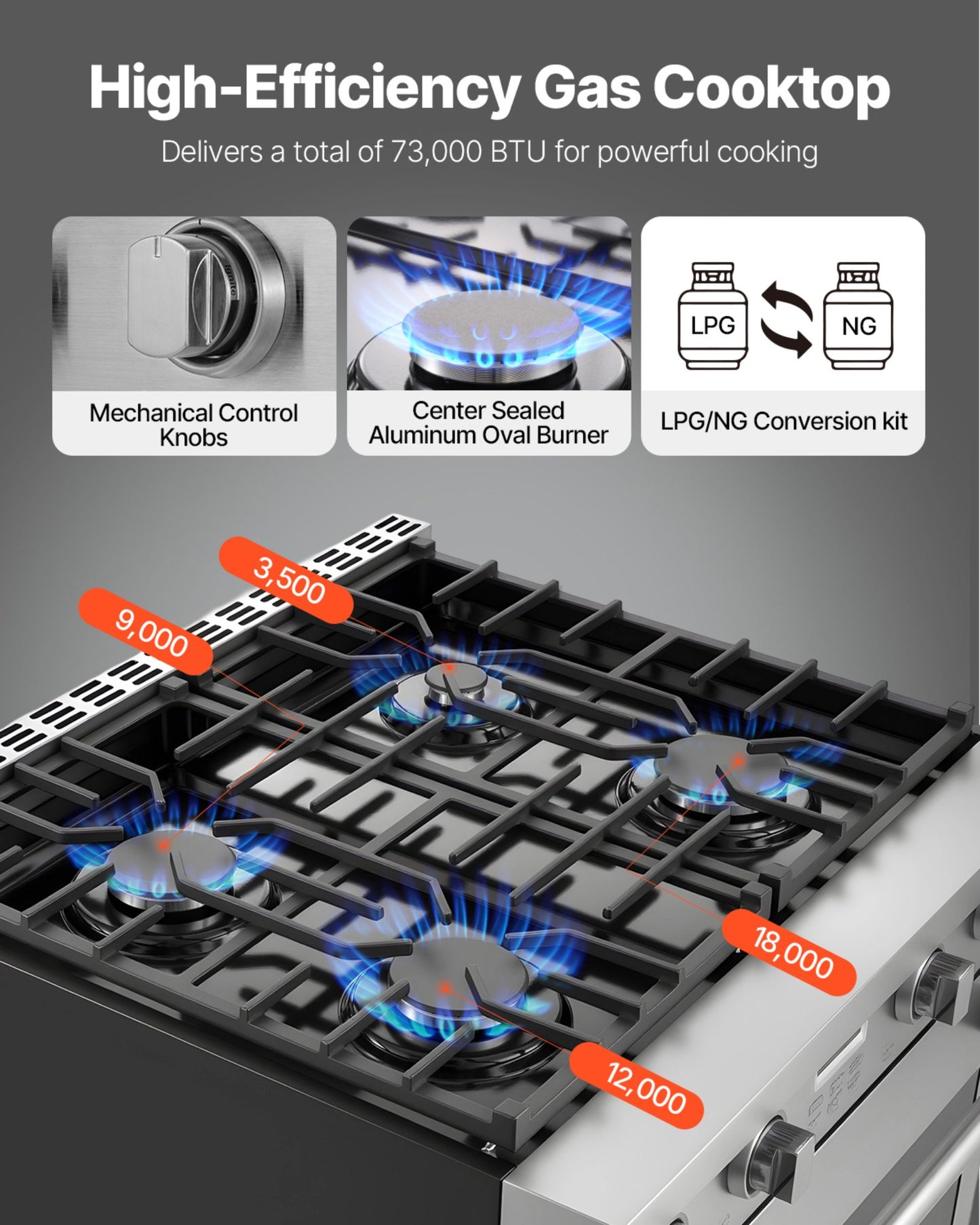 4-Burner Gas Range Oven with Convection - Stainless Steel Kitchen Appliance