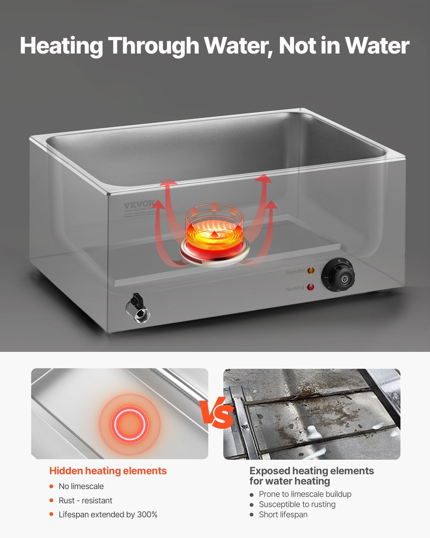 Commercial Food Warmer 5-Pan Countertop Buffet Bain Marie - Silver