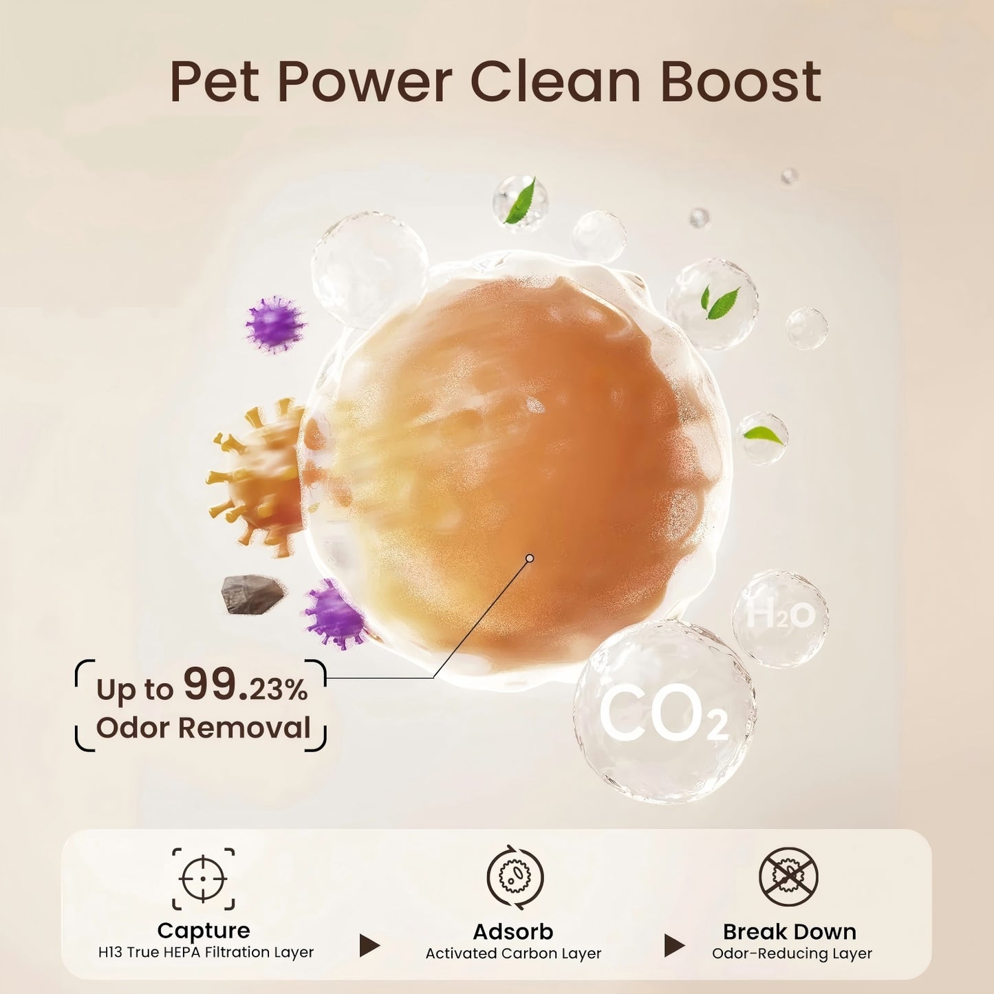 Pet Air Purifier with HEPA Filter for Large Rooms Up to 2000 Sq Ft - Odor & Pet Hair Reduction