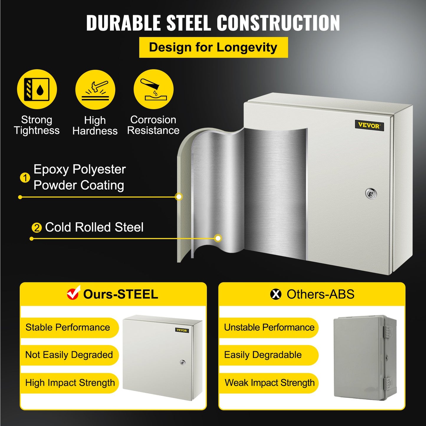 NEMA Steel Enclosure 16x16x6 Inch Waterproof Electrical Box with Mounting Plate - Grey