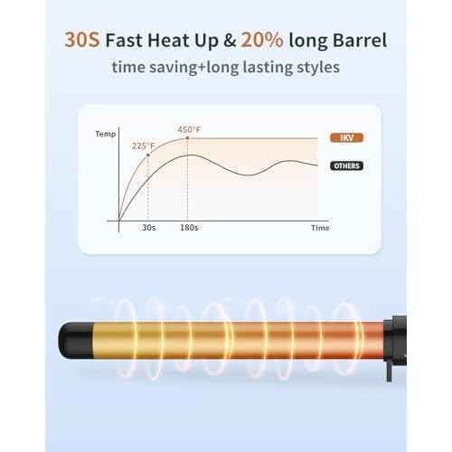 1 Inch Curling Wand Long Barrel, Dual Voltage Hair Curling Iron Wand Ceramic for Long Hair,10 Adjustable Temp