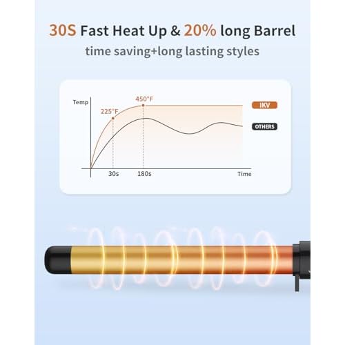 1 Inch Curling Wand Long Barrel, Dual Voltage Hair Curling Iron Wand Ceramic for Long Hair,10 Adjustable Temp