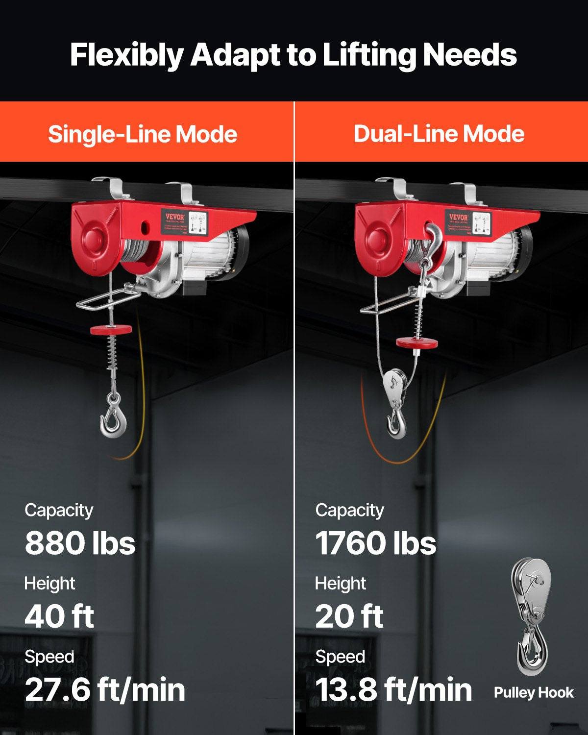 Electric Hoist Crane Winch 1760 lbs with Wireless Remote Control - Garden & Workshop Tool